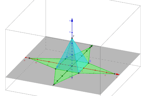 四角錐の展開図 Geogebra