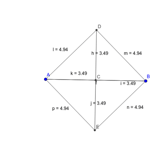 Diagonals are congruent AND perpendicular bisectors of each other ...