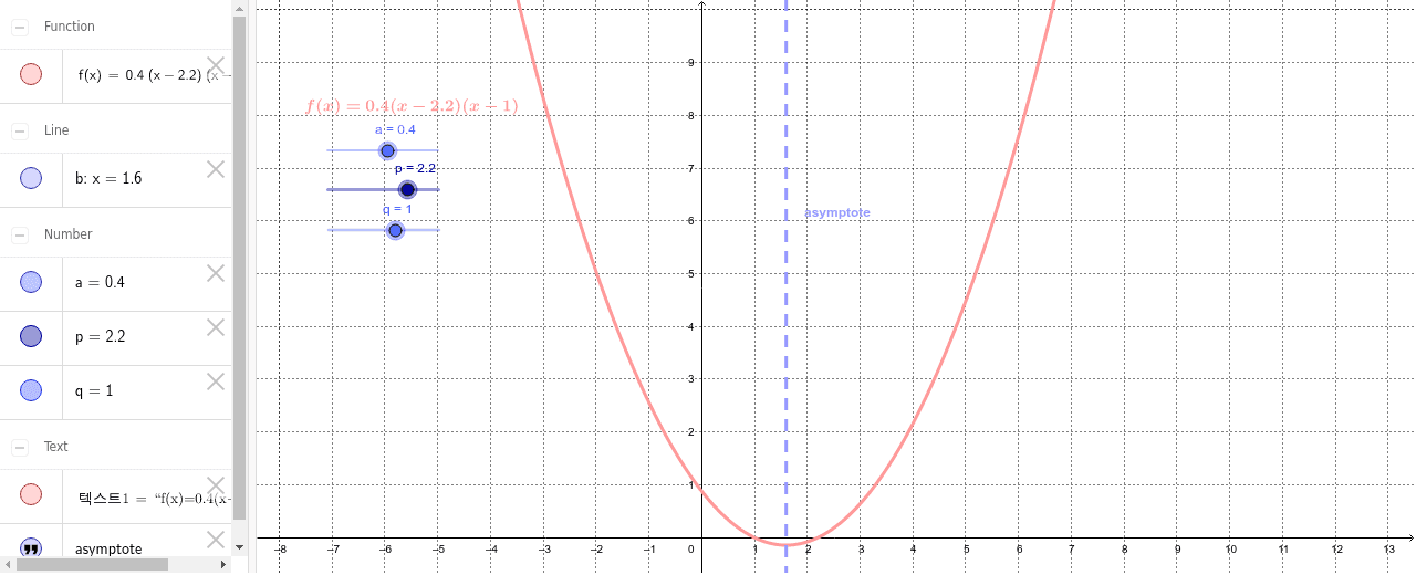 F X A X P X Q Geogebra