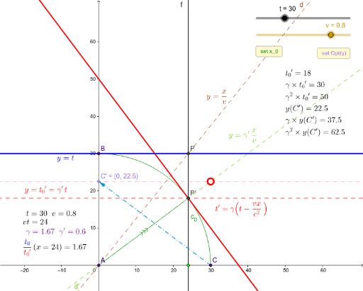 Basics Of Lorentz Transformation – GeoGebra