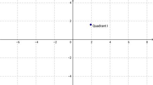 Introduction to the coordinate plane – GeoGebra