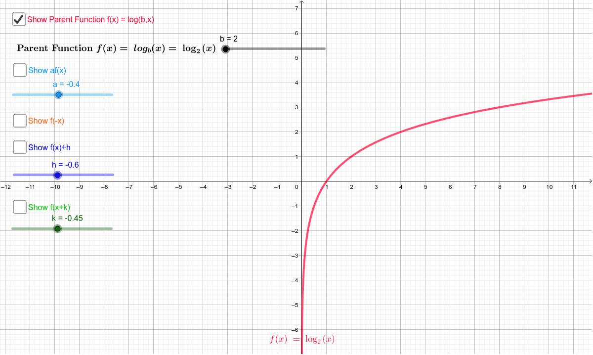 Transformations Of Log X Geogebra