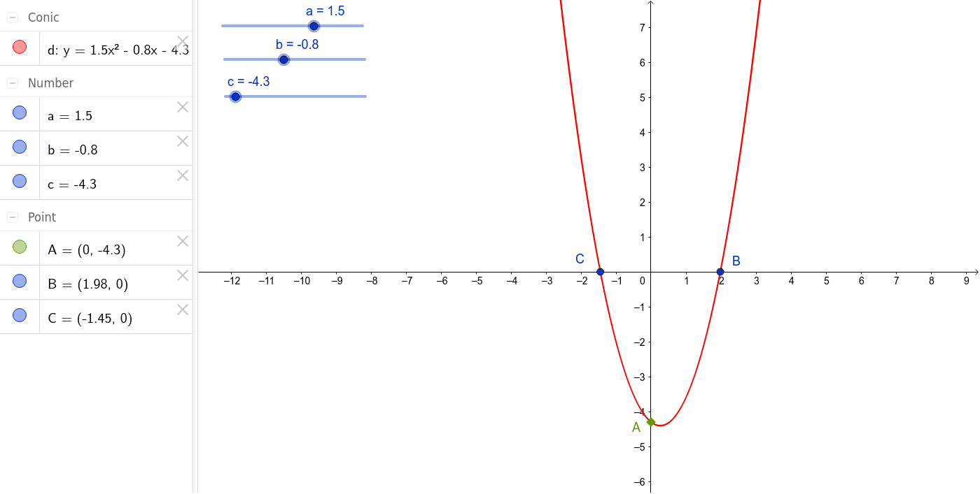 Grafico della parabola – GeoGebra