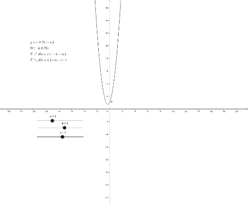 Dynamiczny Wykres Funkcji Kwadratowej A0 Geogebra 6792