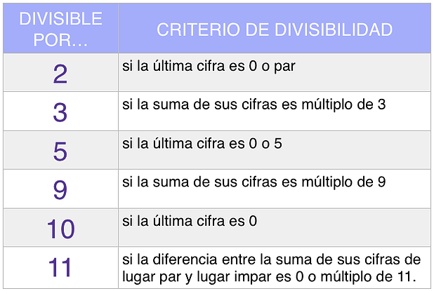 Criterio