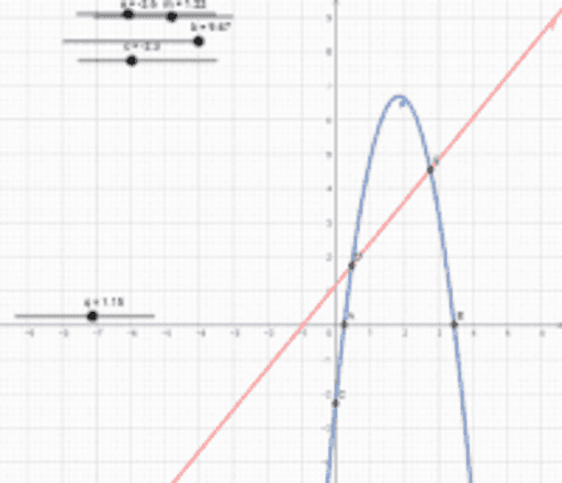 La Parabola E La Retta Geogebra