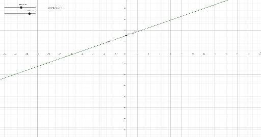 Practice 1 – GeoGebra