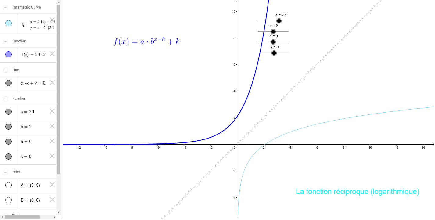 Fonction Exponentielle Y Ab X Geogebra My Xxx Hot Girl