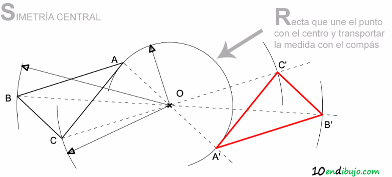 Podemos observar que el polígono de la figura es un Triángulo de vértices [math]ABC[/math]. A modo de recuerdo, podemos ver que el uso del instrumento llamado compás nos permite copiar las distancias de los vértices al centro [math]O[/math]. 