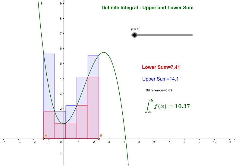 Definite Integral Upper And Lower Sum Geogebra 6932