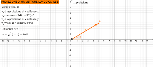 Proiezione di un vettore lungo gli assi – GeoGebra