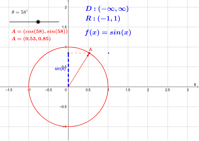 sin-x-axis-geogebra