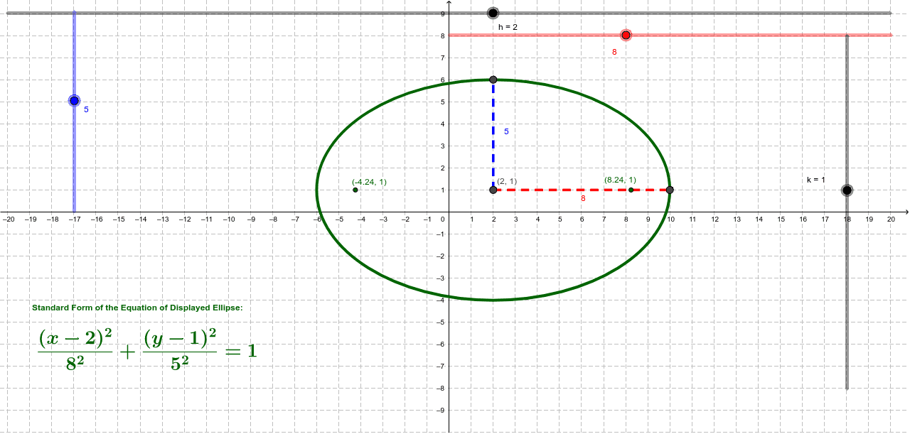 Ellipses – GeoGebra