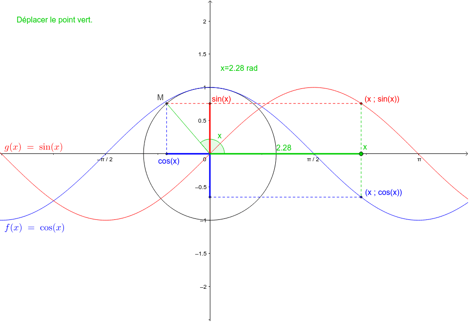 Courbe Cosinus Et Sinus Geogebra My Xxx Hot Girl 0713