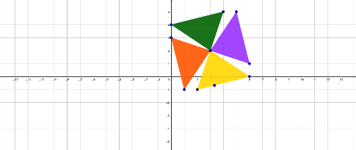 Transformations Task 2 – GeoGebra