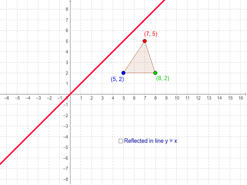 graph reflection calculator