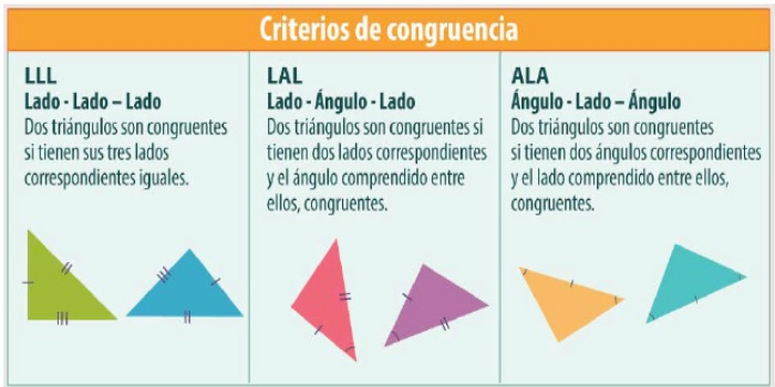 Criterios de congruencia. 