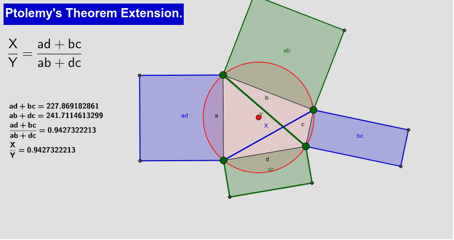 Ptolemy's Theorem Extension – GeoGebra