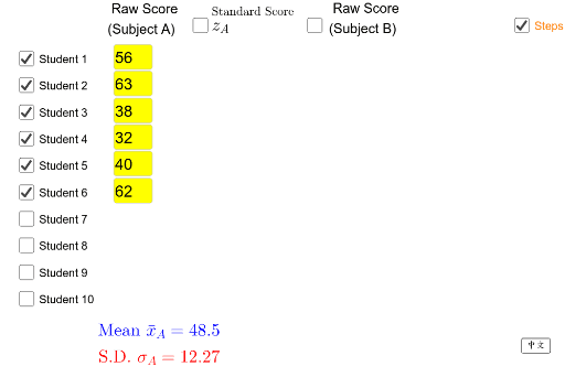 Standard Score 標準分 – GeoGebra