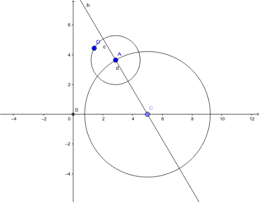 Circle Problem – GeoGebra