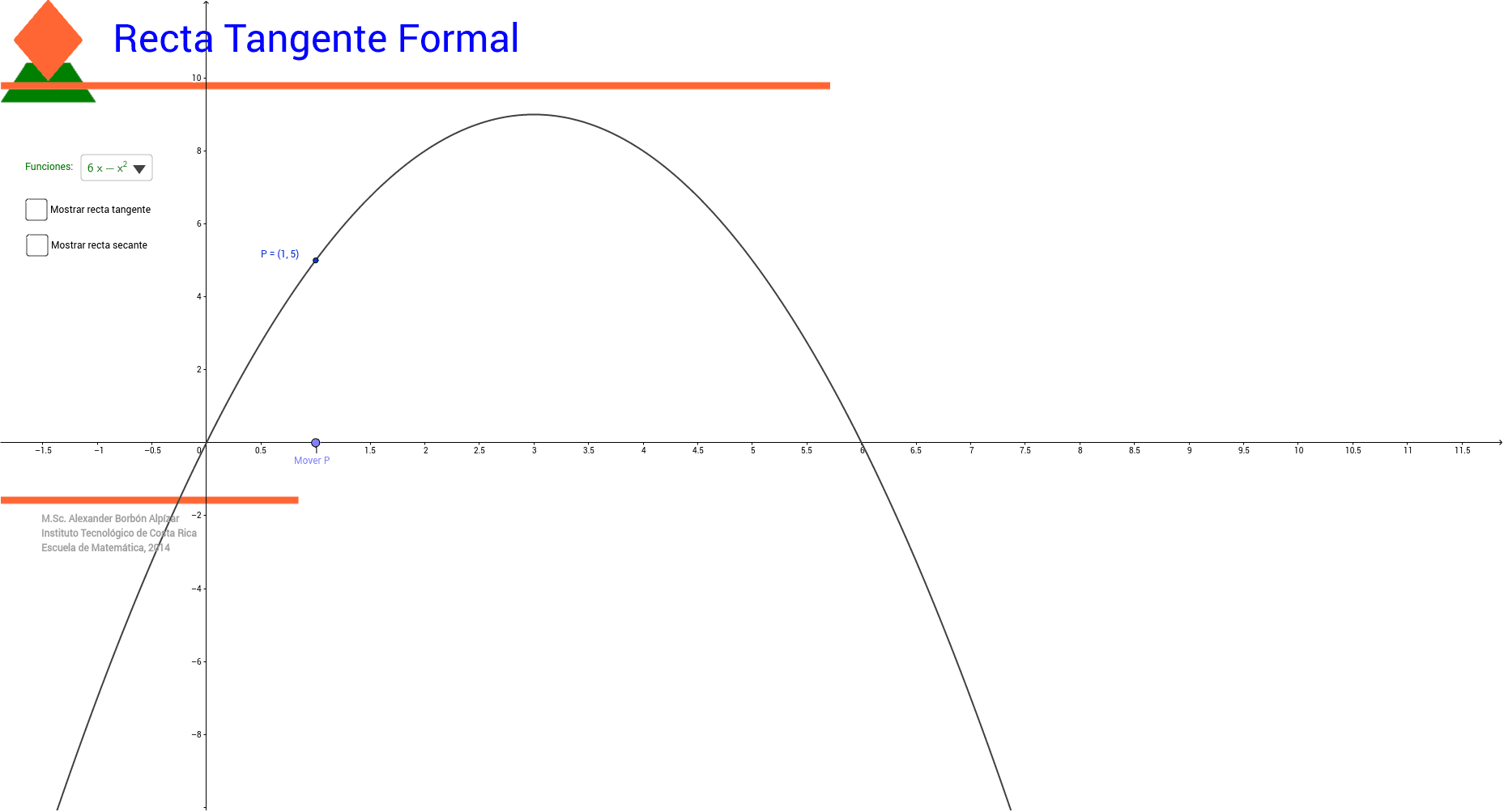 Recta tangente mediante la secante – GeoGebra