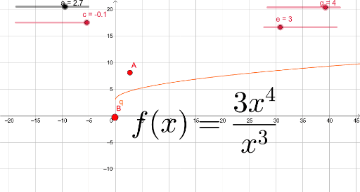 Exploring Limits Geogebra 2762