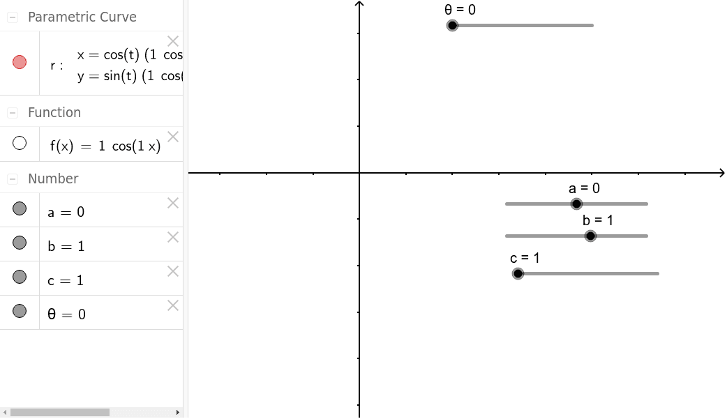 Exploration Of Polar Graphs Cosine Geogebra