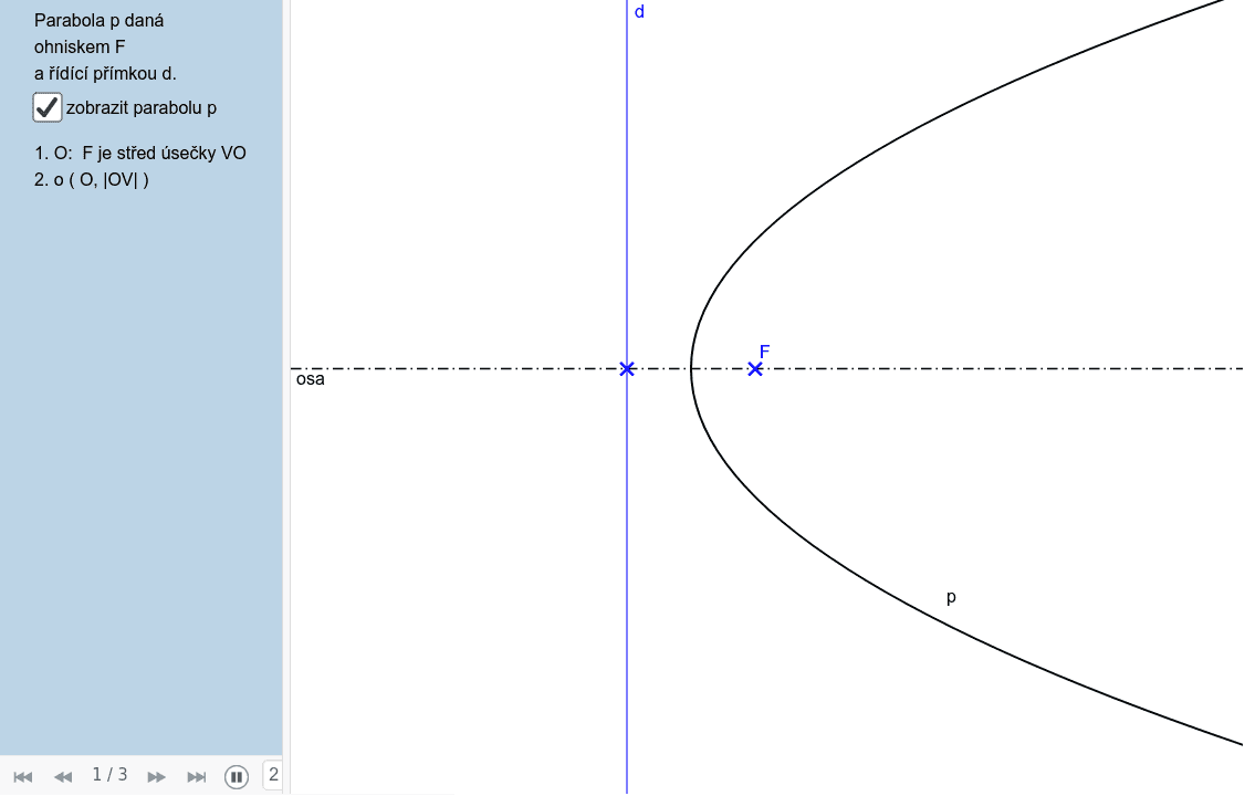 Oskulacni Kruznice Ve Vrcholu Paraboly Geogebra