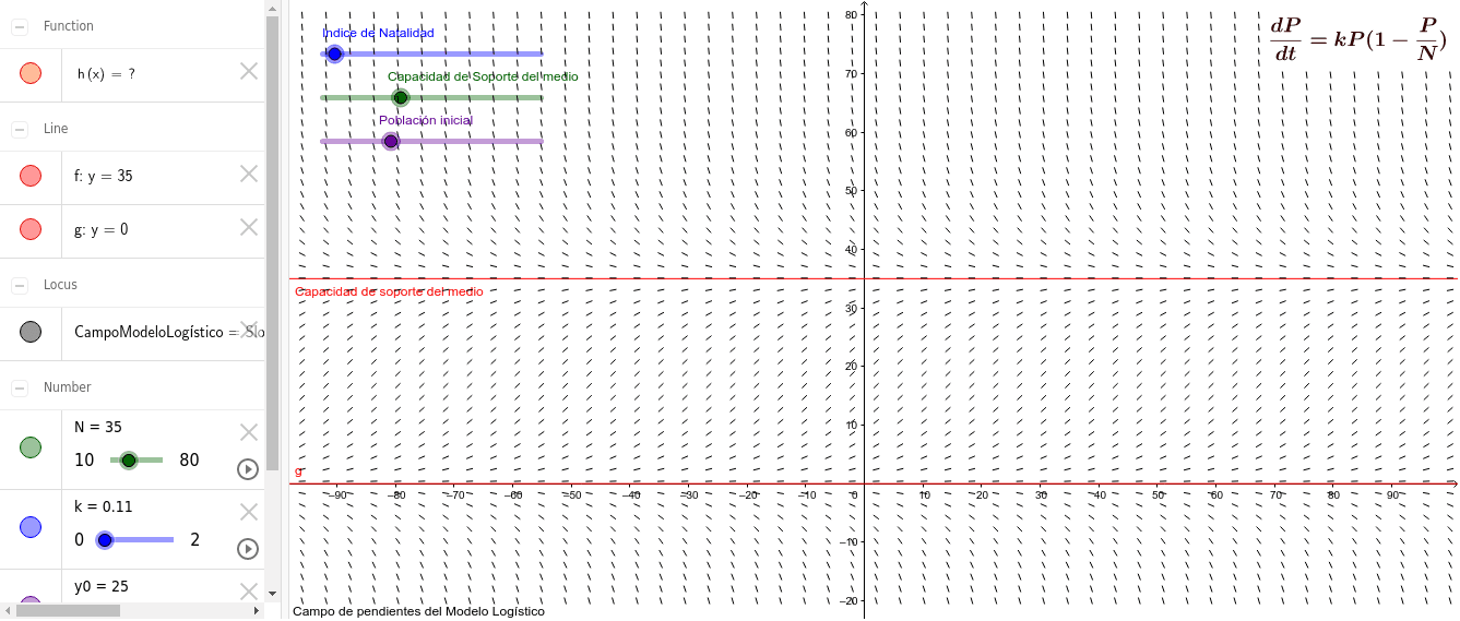 Modelo Logístico – GeoGebra