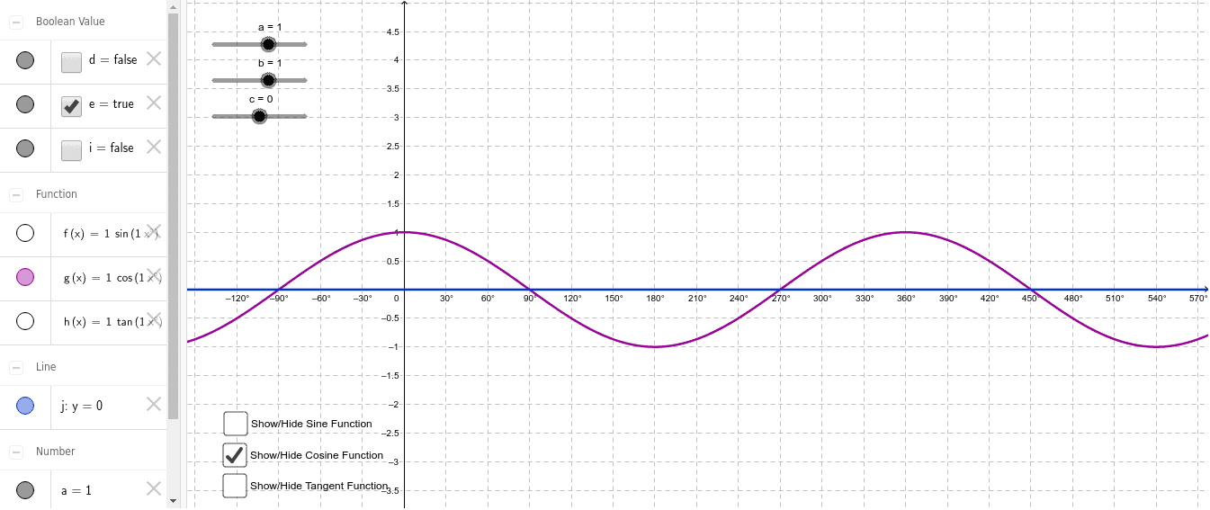 Trigo Graphs: Amplitude, Period and Axis – GeoGebra