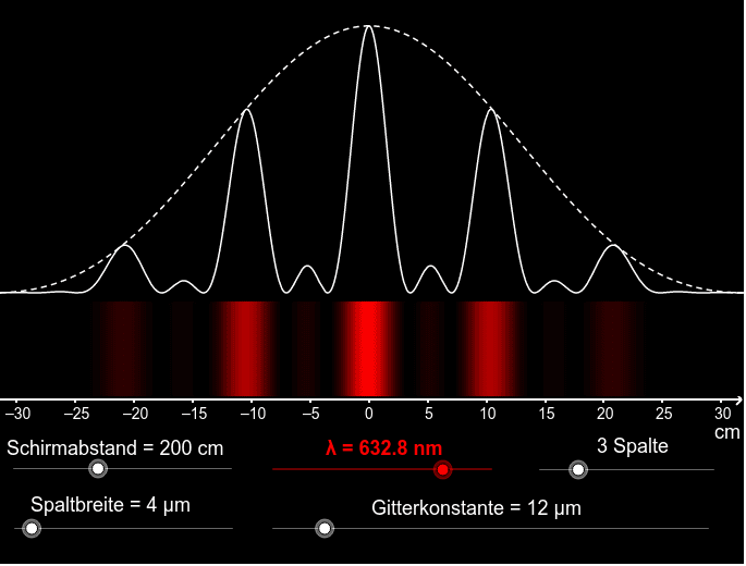 Beugung Am Optischen Gitter Geogebra