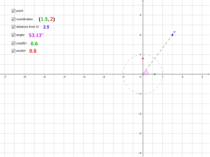 Trigonometry And Polar Coordinates – GeoGebra