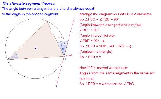 Alternate segment theorem – GeoGebra