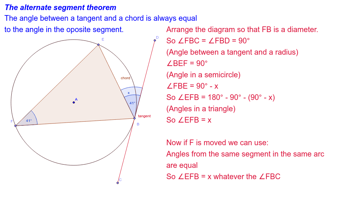 Alternate Segment Theorem – Geogebra