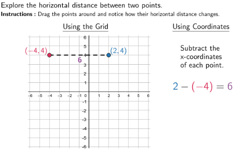 gm3-03-p3-et2-calculate-horizontal-distance-between-2-points-geogebra