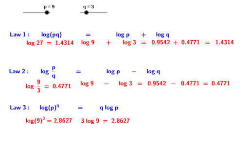 laws-of-logarithms-geogebra