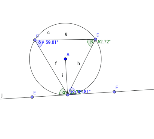 Tangent Chord Theorem Geogebra 3786