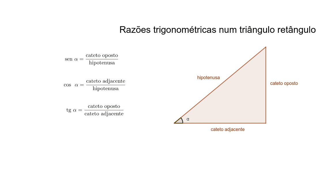 Seno e cosseno no triângulo retângulo – GeoGebra