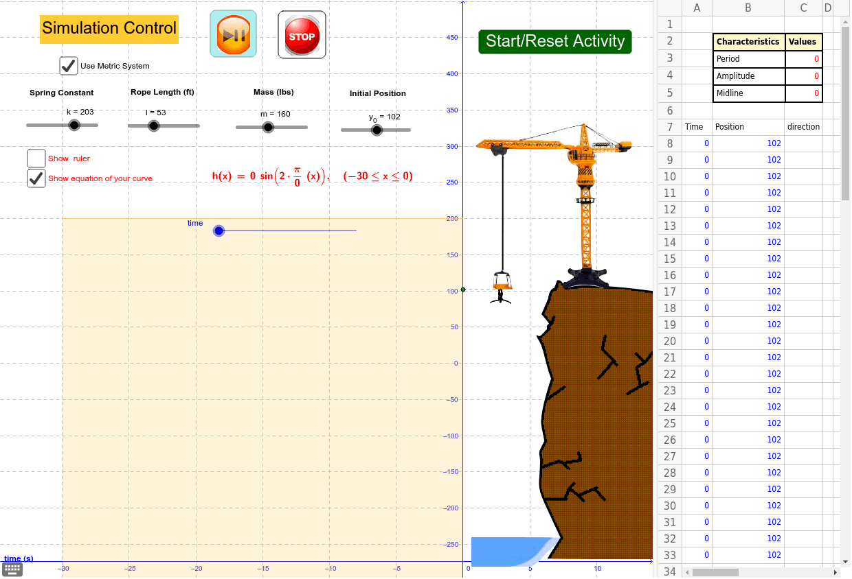 The Bungee Jumper – GeoGebra