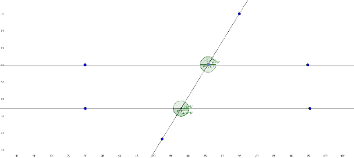 Lauren Boisvert angles – GeoGebra