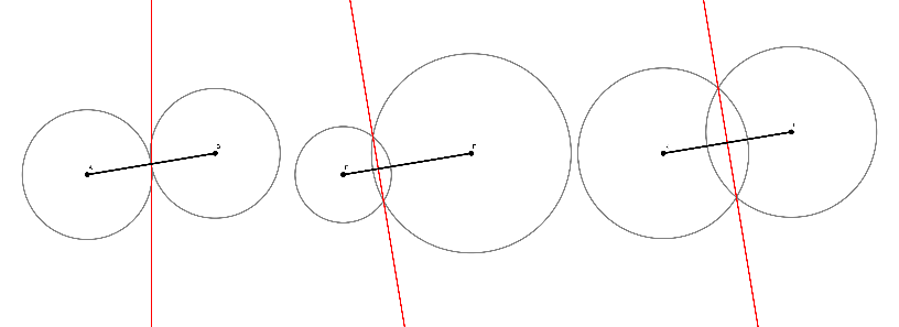 Welche der roten Geraden ist Mittelsenkrechte zur Strecke? Was fällt dir an den Kreisen auf?