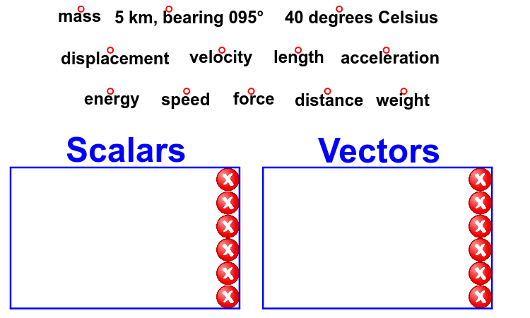 Scalars or Vectors – GeoGebra