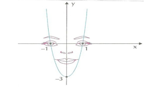 [color=#0000ff][b]Representação do eixo de simetria
Fonte: Google.com[/b][/color]
