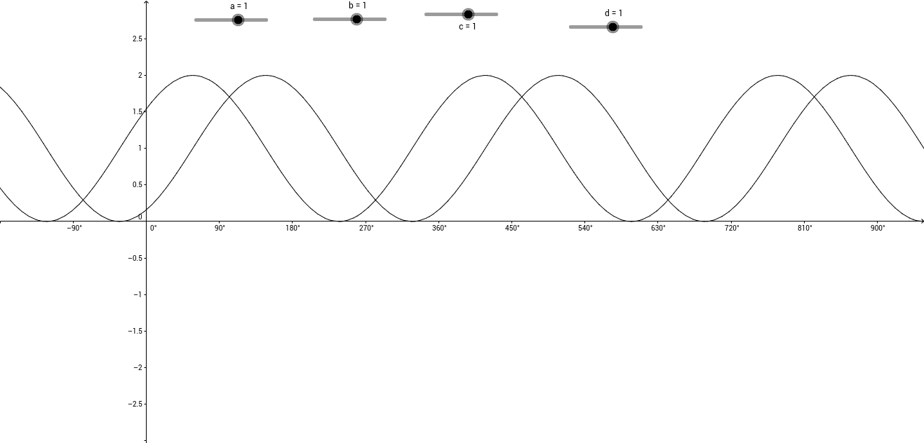 Sine And Cosine Transformations To To My Xxx Hot Girl