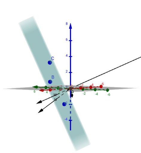 Projecting onto a Plane – GeoGebra