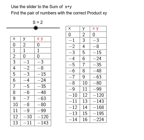 finding-numbers-that-add-to-s-and-multiply-to-p-geogebra