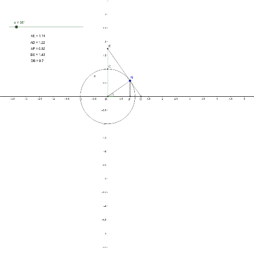 Six Trig Functions Geogebra 3626