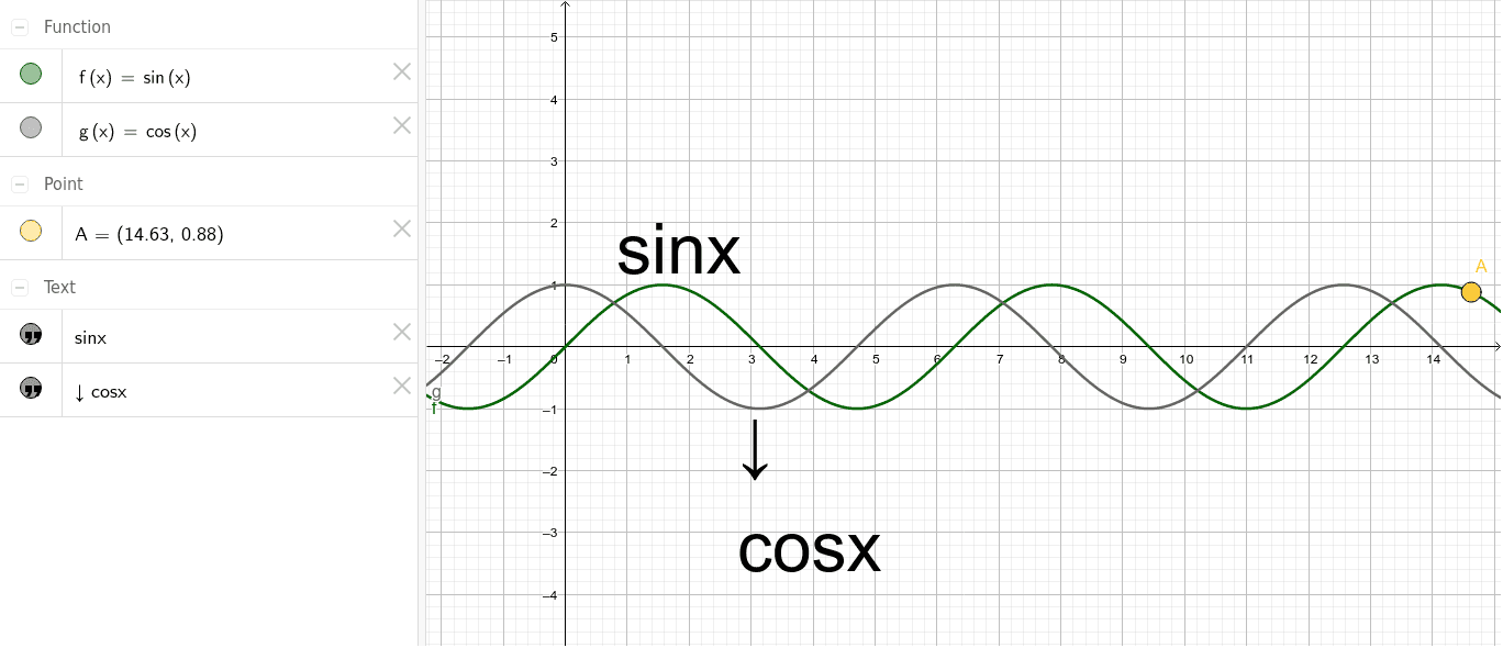 Sin X And Cos X Geogebra