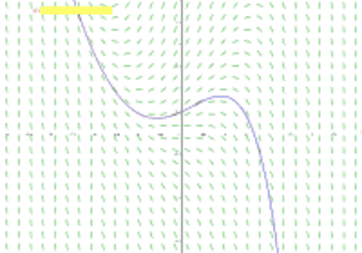 ut-math-b2-slope-field-plotter-geogebra