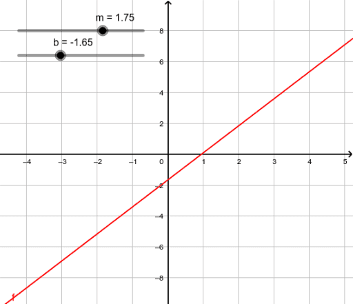 X & Y Intercepts – GeoGebra